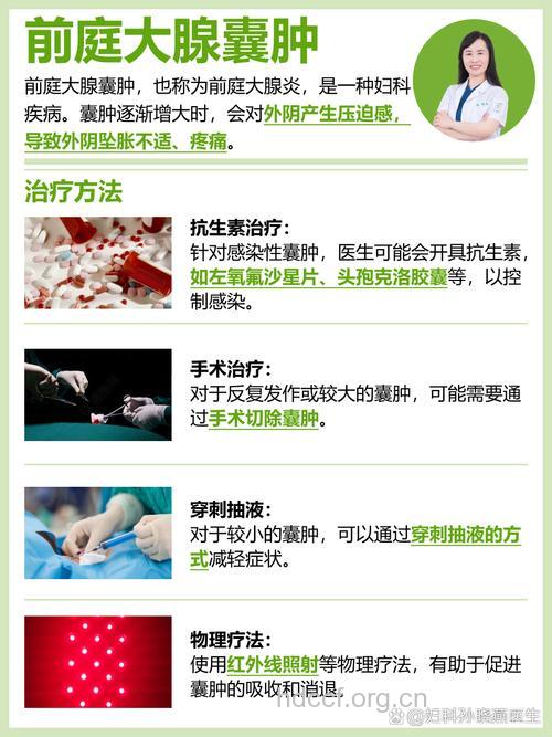 孕妇前庭大腺囊肿怎么办 定期产检很重要