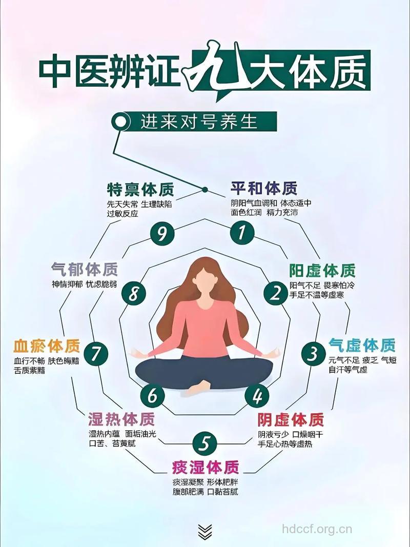 九种体质女人的养生调养方