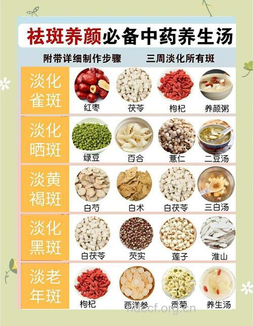 四款祛斑美白粥 进补又美白