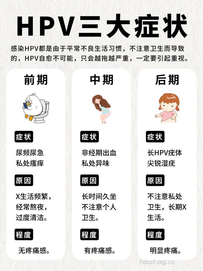 容易患上宫颈癌的10类人