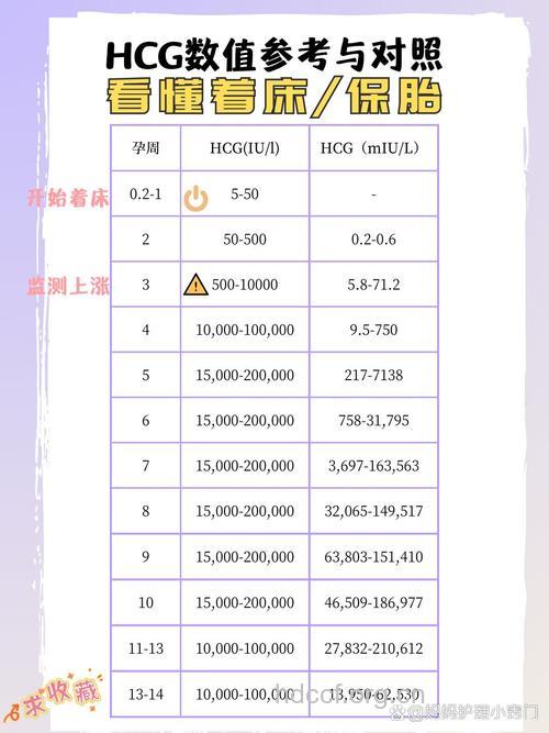 绒毛膜癌的hcg值一般是多少 女性需重视