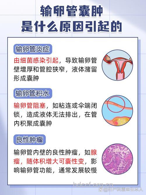 输卵管肿瘤有哪些临床表现