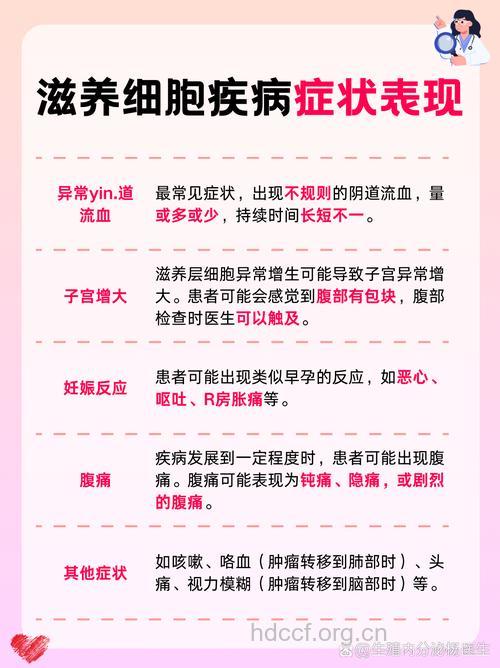 女性妊娠滋养细胞疾病会引发哪些问题