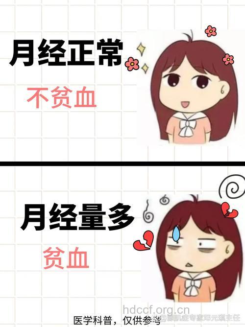 女性月经长期不调易贫血
