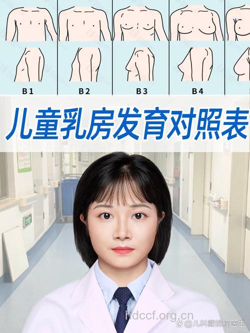 缺陷乳房如何第二次发育