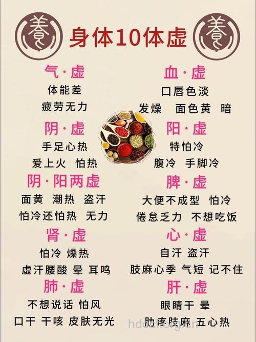“新婚多虚”该怎么调理呢?