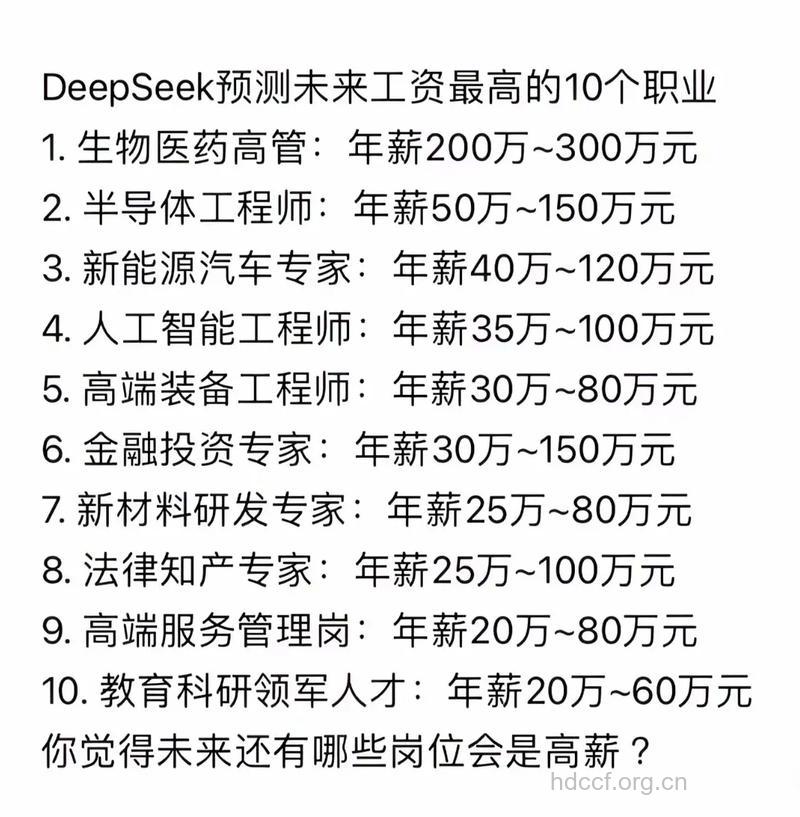 哪些职业白领过劳指数最高