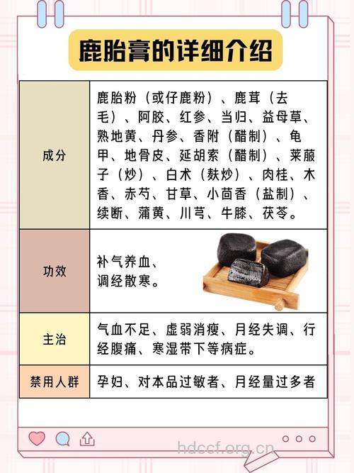 女性经期用药应注意什么