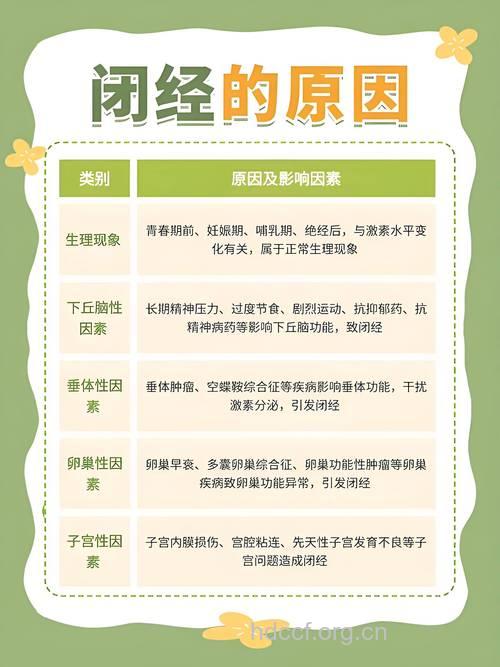 什么原因会导致雌激素分泌过低