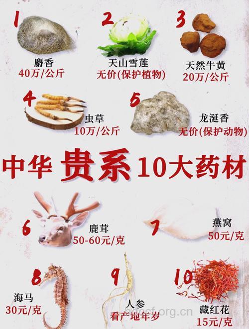 常见的贵重中药材功效与用途