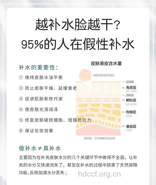 自来水对女性肌肤的危害