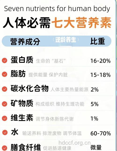 什么因素让你营养流失