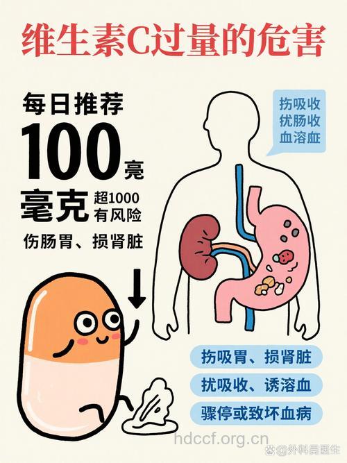 维生素C过量易患肾脏衰竭