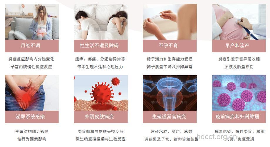 女性应关注阴道保养,健康零问题