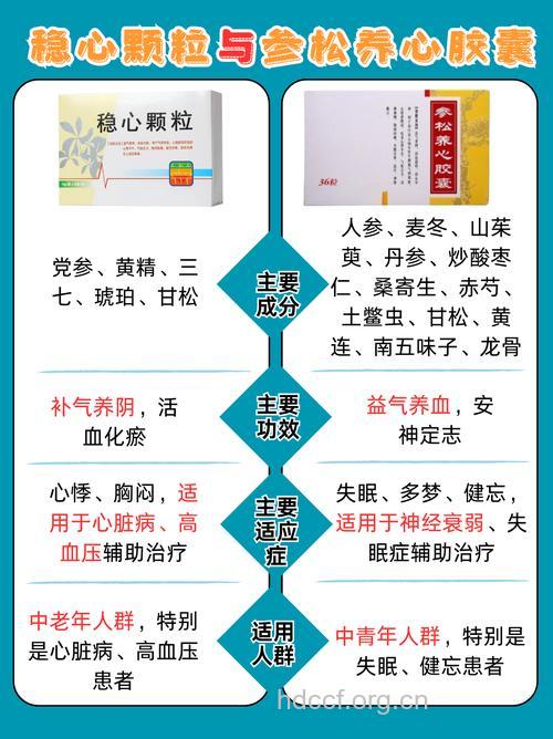 中老年人的治疗用药的特点