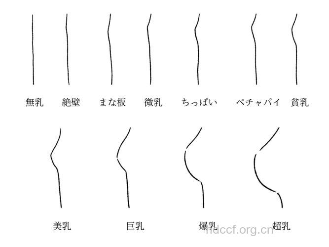 乳房大小略有差异是正常的