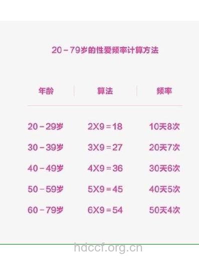 有利于夫妻健康的性爱频率