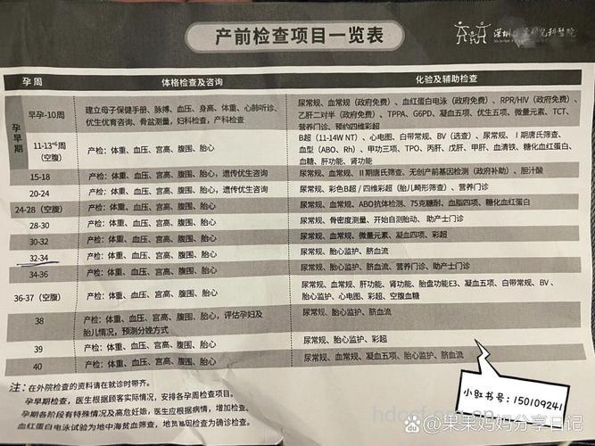 产前检查项目内容