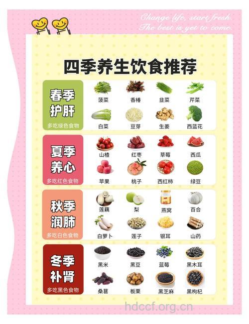 一年四季的养生保健食疗法大全