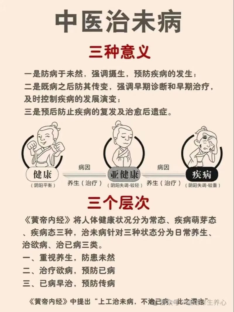 中医保健 远离疾病