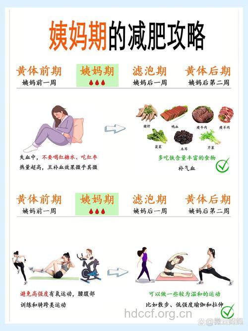 如何摆脱月经期间的肥胖