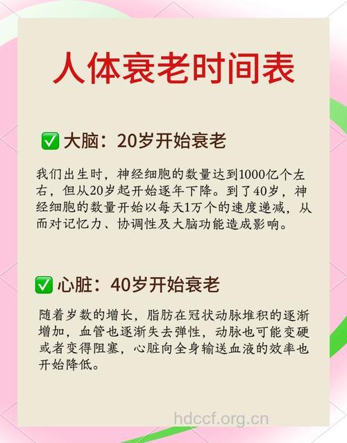 身体最先衰老的10个部位