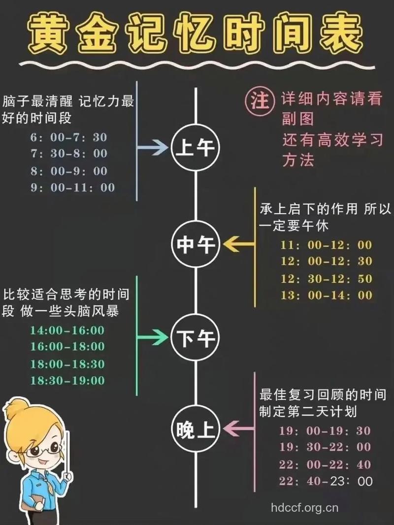 提高记忆力的黄金时期