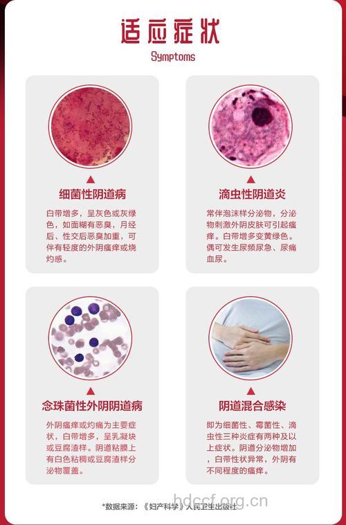 阴道炎用药易犯的6大雷区