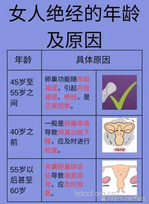 多大年龄绝经才算正常？