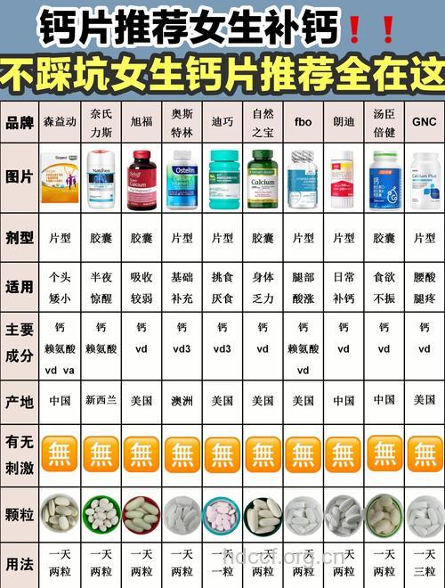 女性补钙有什么关键点