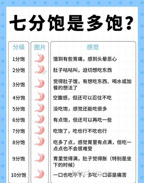 饭吃七分饱多活20年 七分饱概念