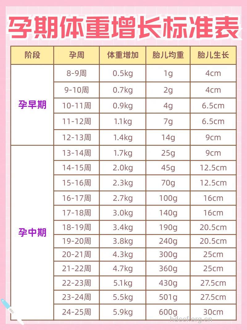 孕妇体重增加多少最合适