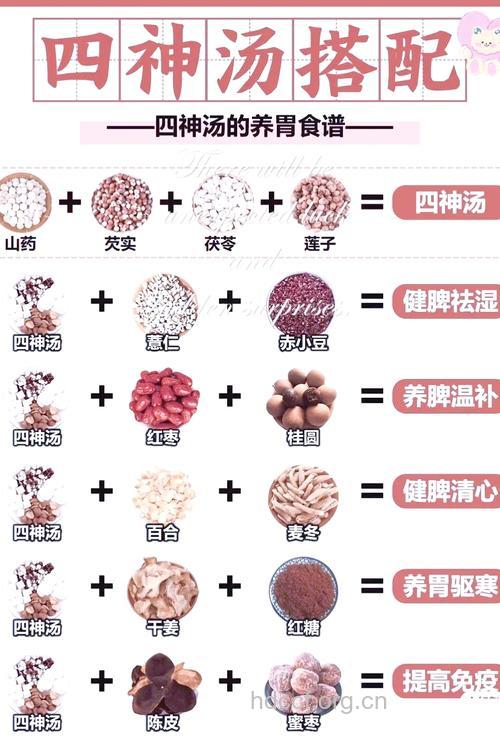 美容食谱之四神汤的做法