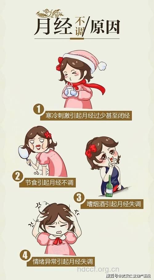 月经量对女性生殖能力有什么影响