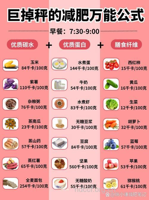 营养瘦身 2款温补减肥食谱