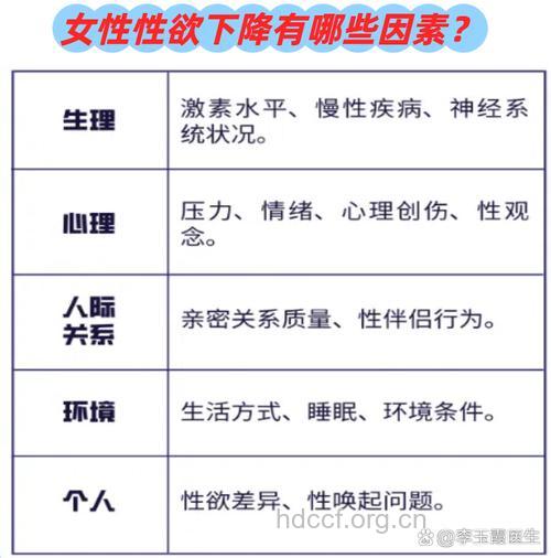 女人性冷淡,查这些5类病