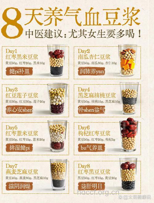 盘点 豆浆的八大有害成分