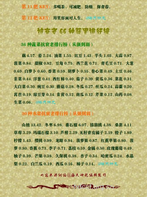 带上12把抗衰老的金钥匙