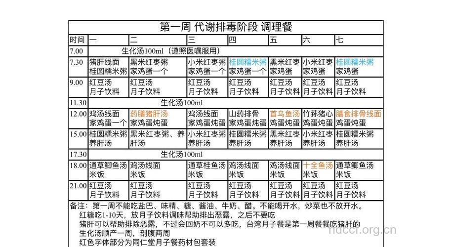 坐月子食谱:生化汤的做法