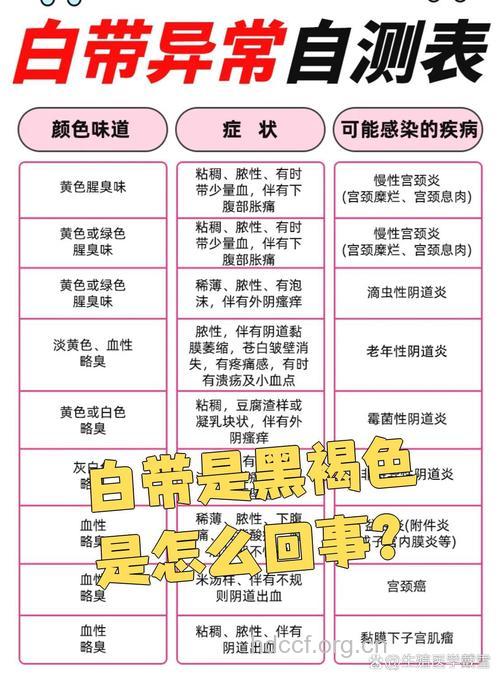 八种导致女性白带出现褐色的原因