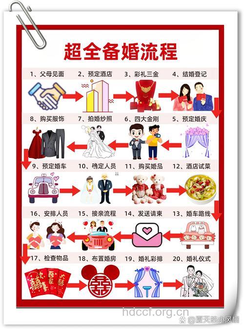 新娘子蜜月该如何做？