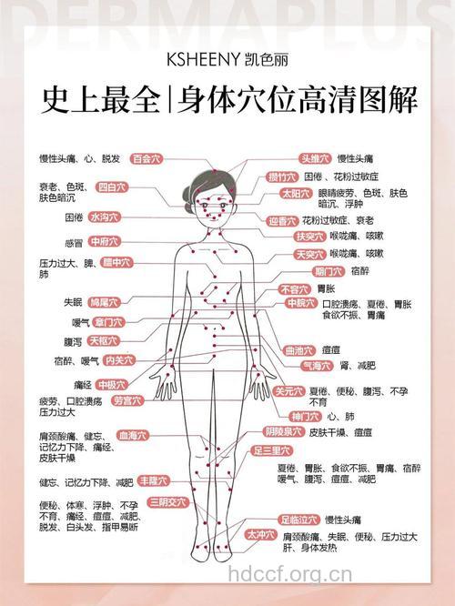 女人身体部位看健康状况