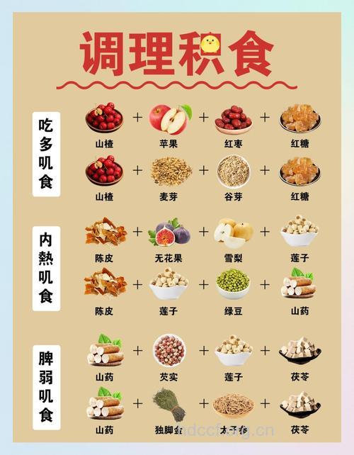 厌食的6种食疗方法
