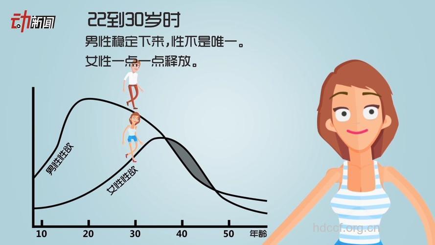 女性一生有四个性欲高峰