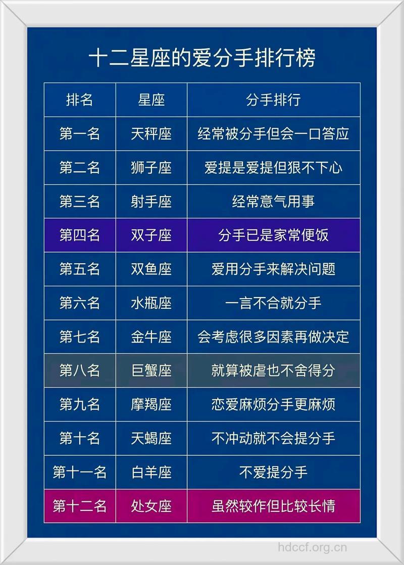 哪些星座的人会莫名分手