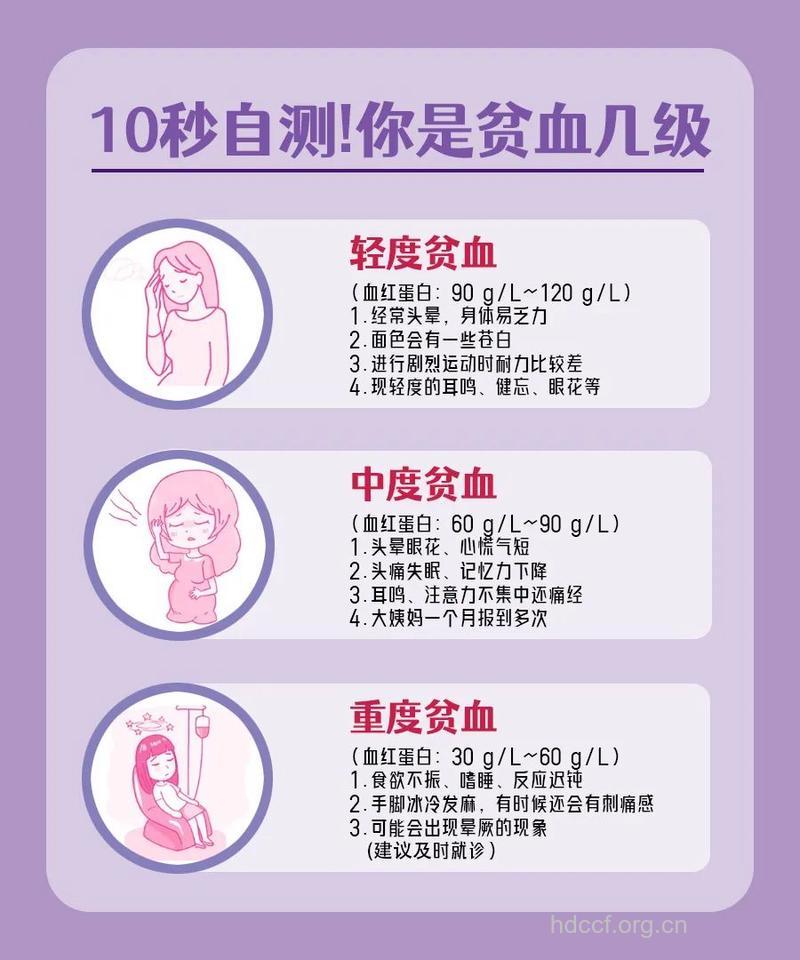 女人贫血自测方法 你贫血了吗
