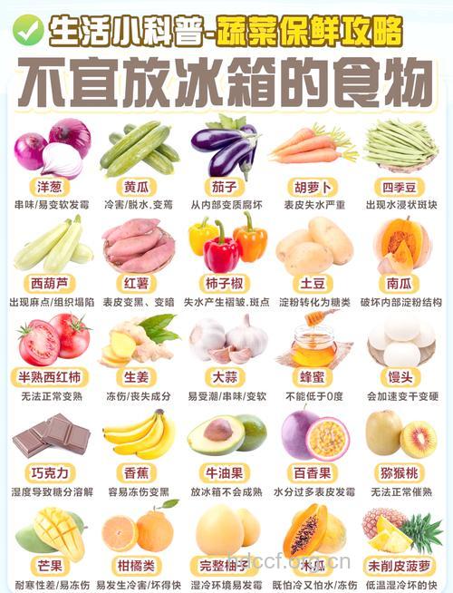 哪些食物不能放进冰箱保存