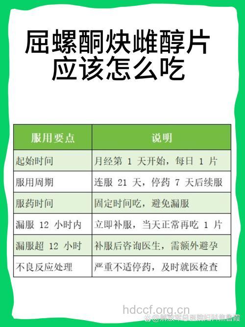 短效口服避孕药的使用
