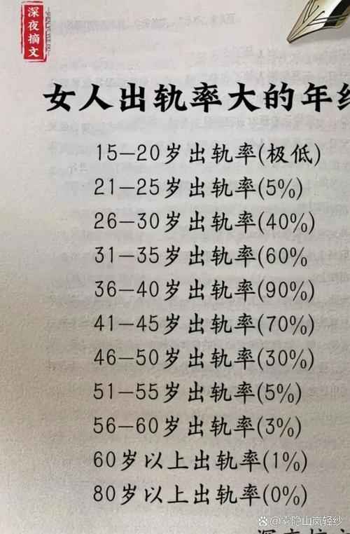 女人哪个时段出轨概率最高