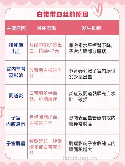 白带中有血是怎么回事